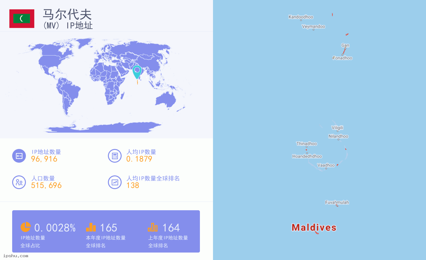 Maldives (MV) IP Address