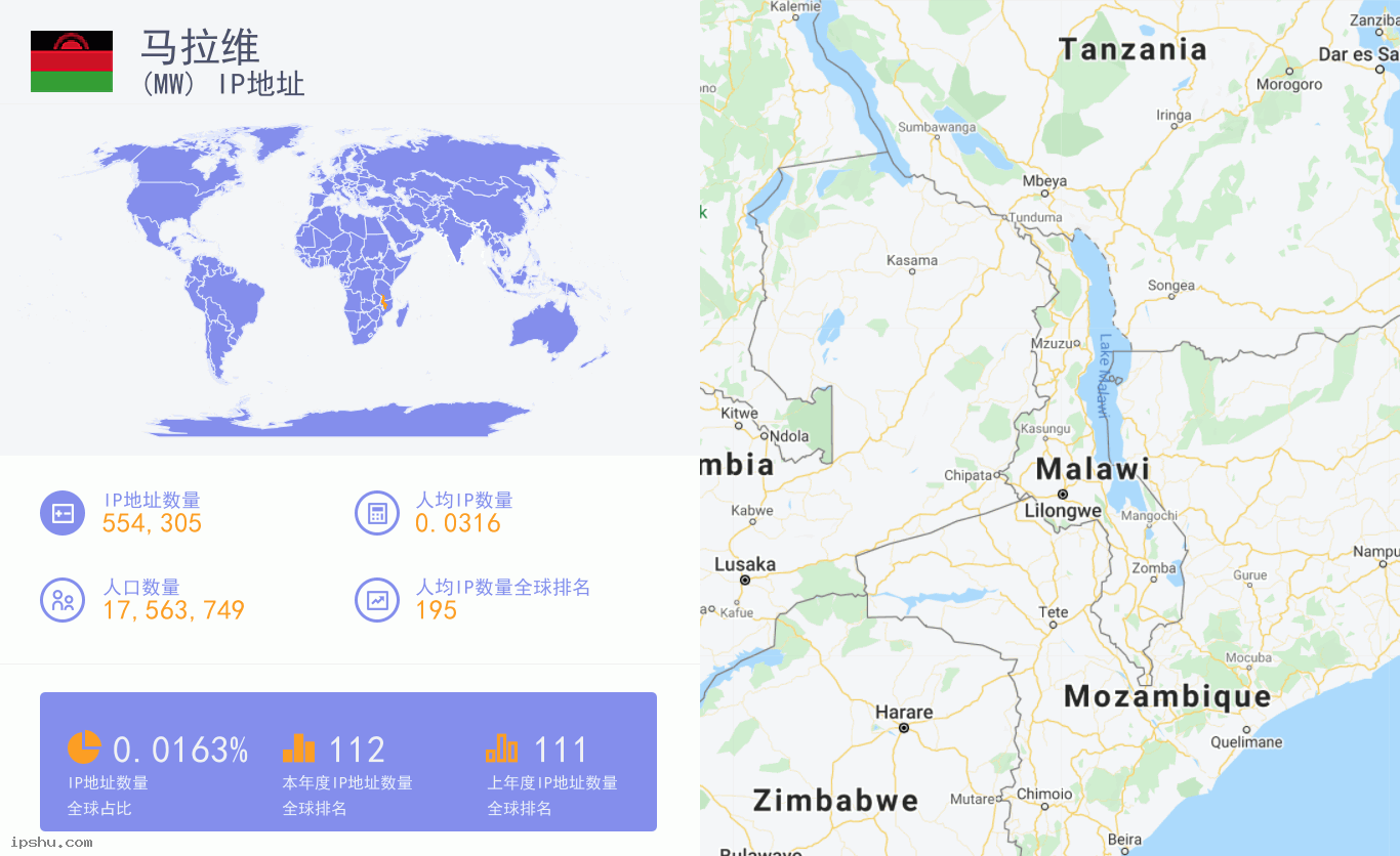 Malawi (MW) IP Address