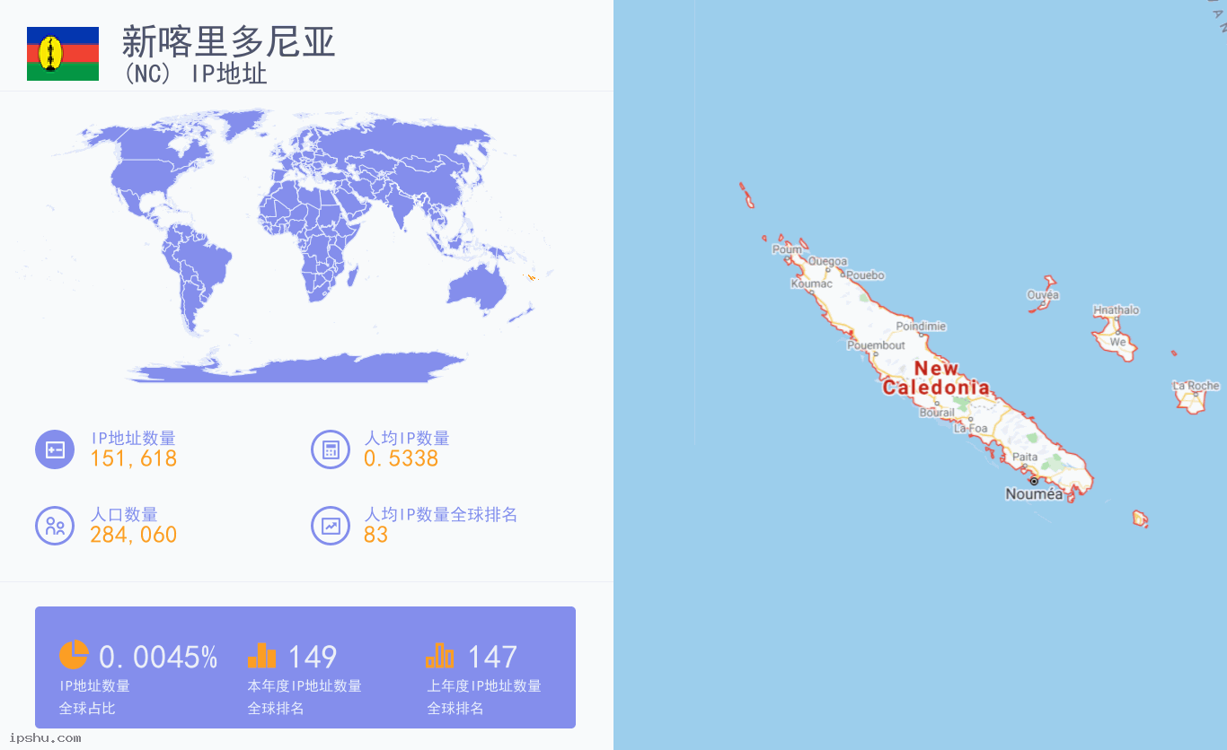 New Caledonia (NC) IP Address