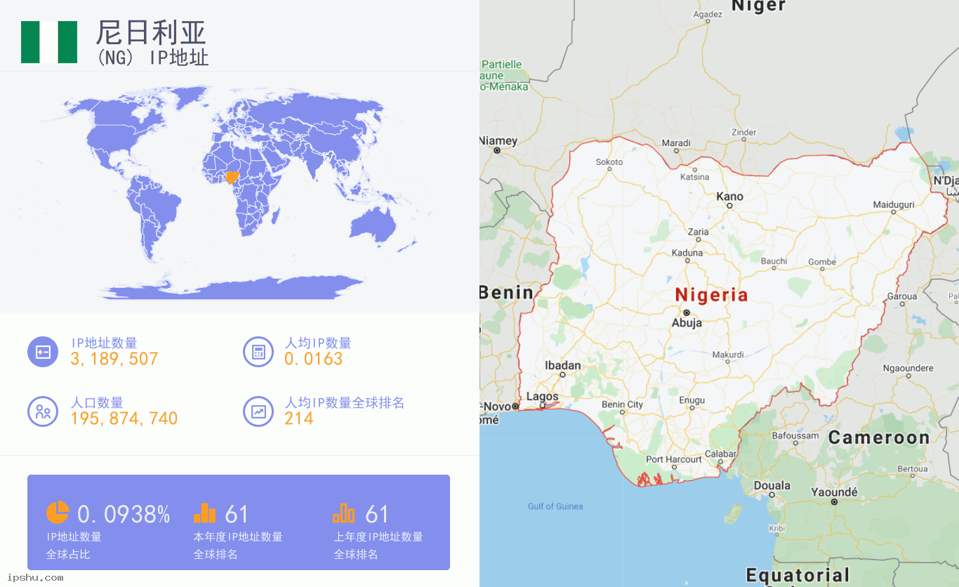 Nigeria (NG) IP Address