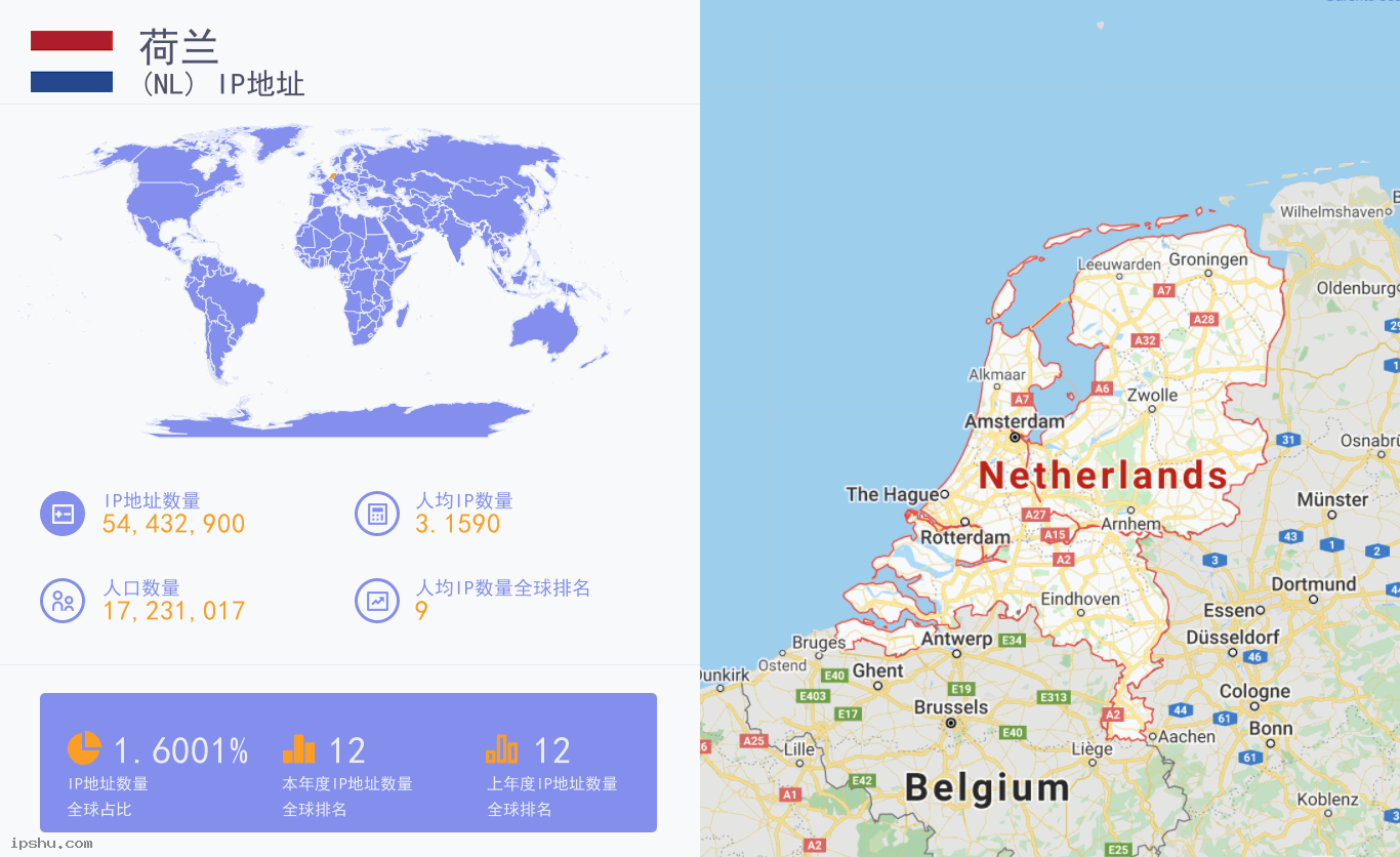 Netherlands (NL) IP Address
