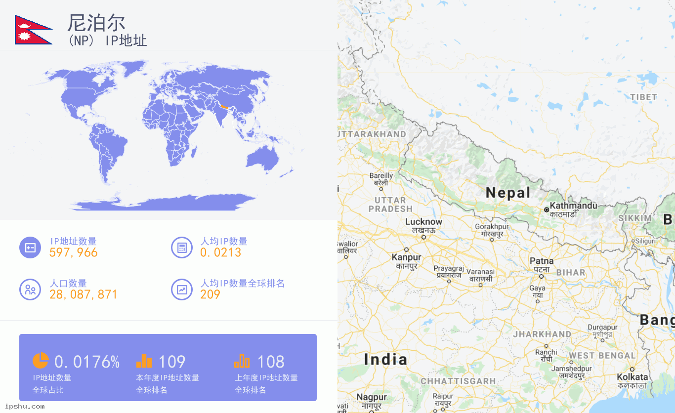 Nepal (NP) IP Address
