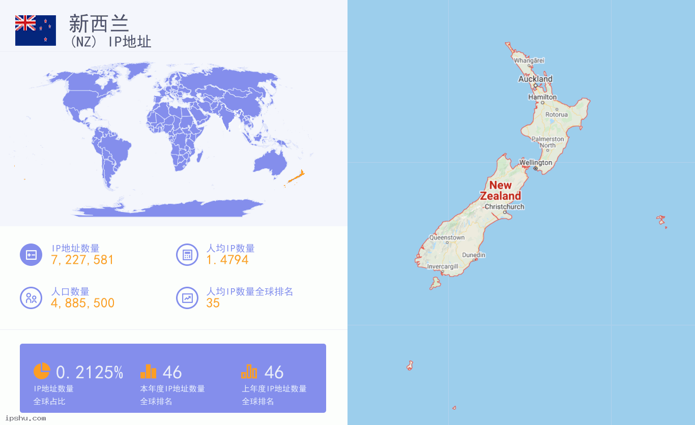 New Zealand (NZ) IP Address