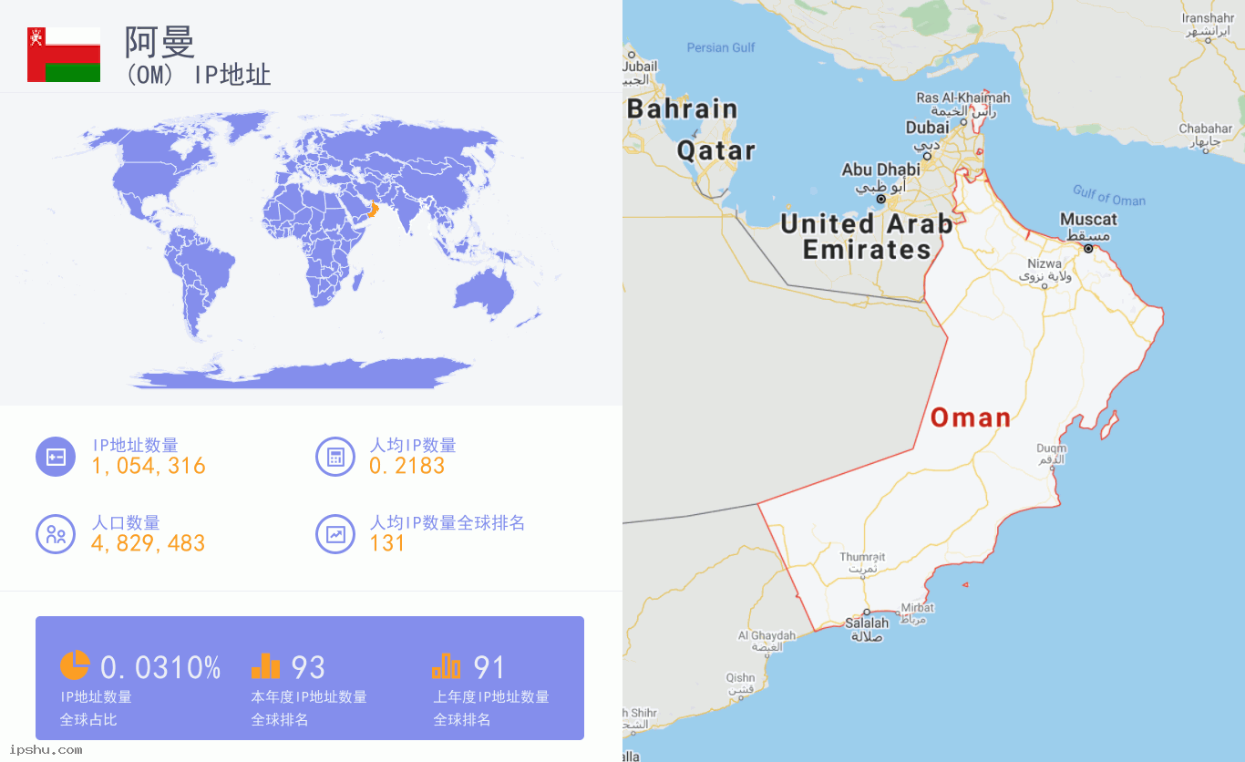 Oman (OM) IP Address