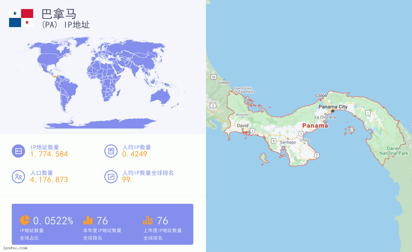 Panama (PA) IP Address