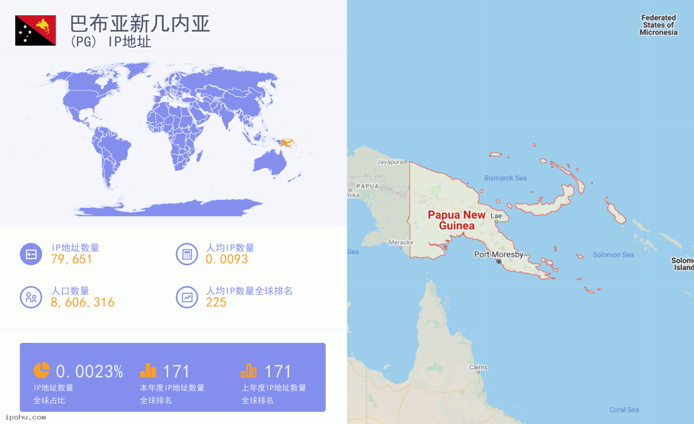 Papua New Guinea (PG) IP Address