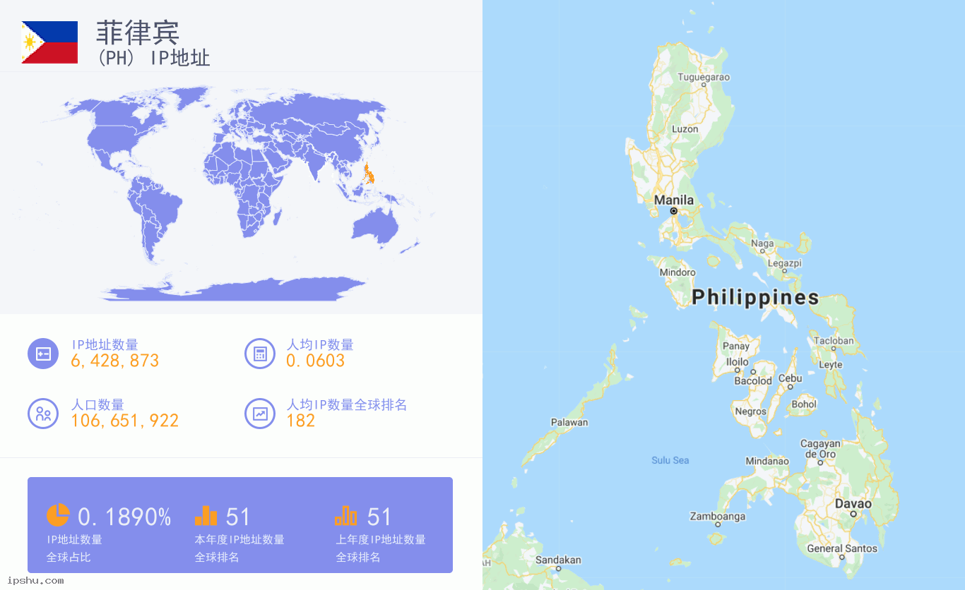 Philippines (PH) IP Address