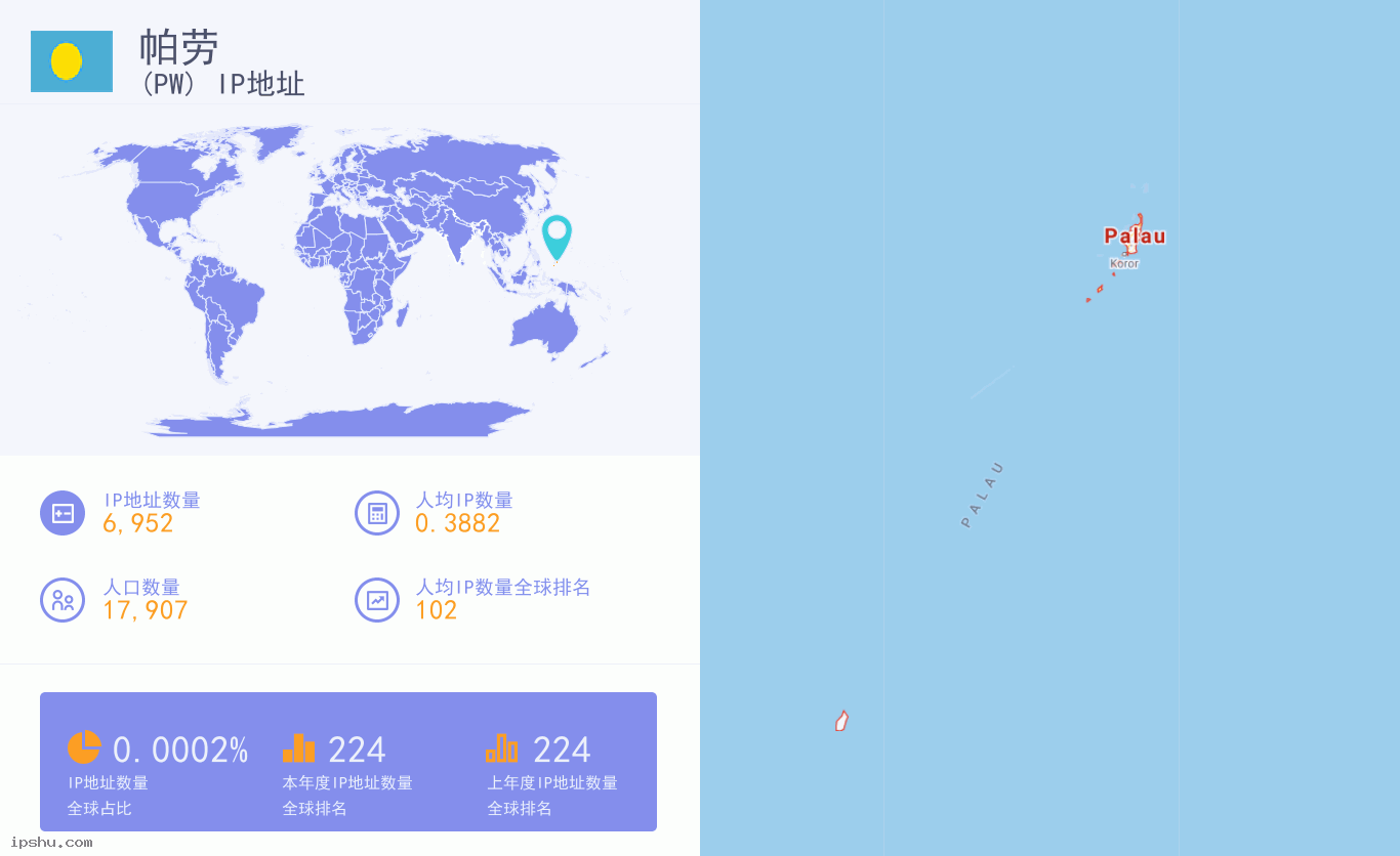 Palau (PW) IP Address