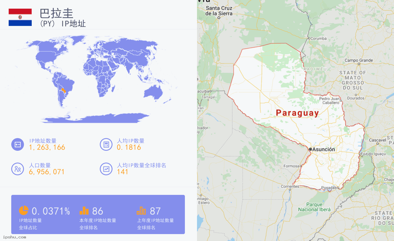 Paraguay (PY) IP Address