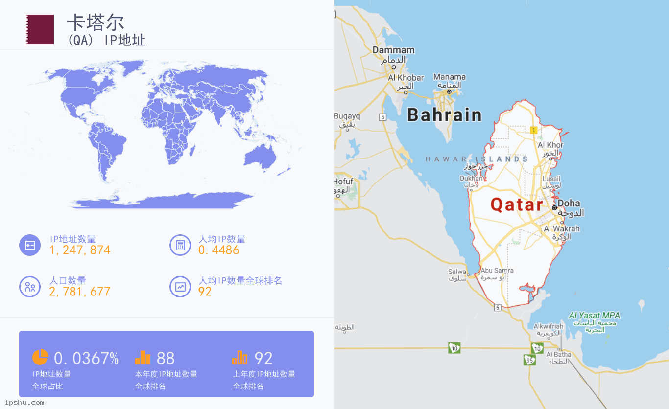 Qatar (QA) IP Address