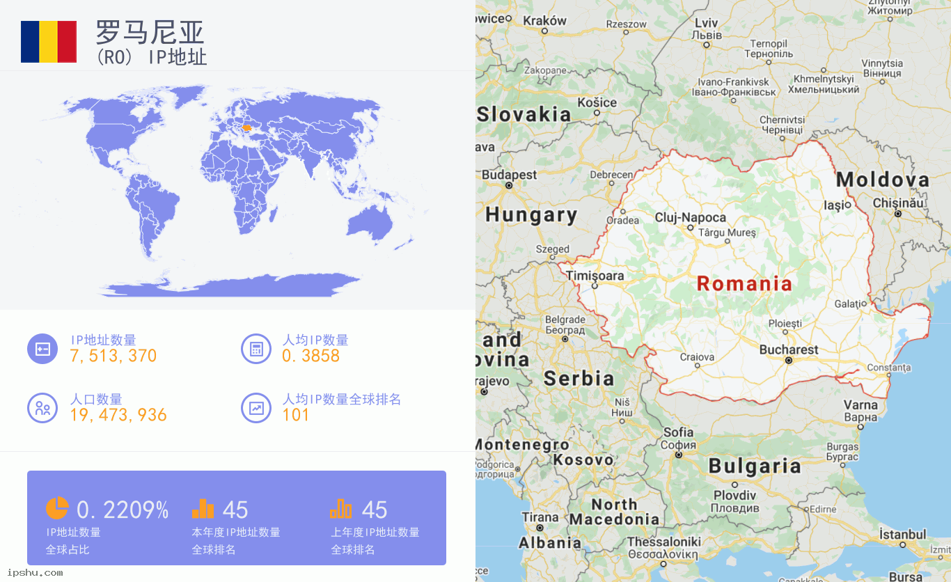Romania (RO) IP Address