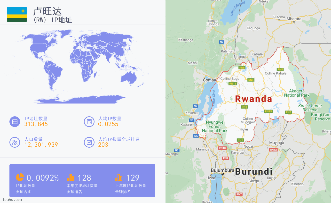 Rwanda (RW) IP Address