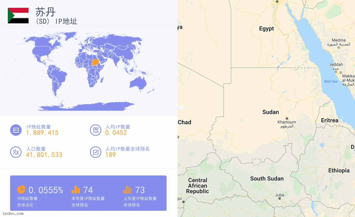 Sudan (SD) IP Address