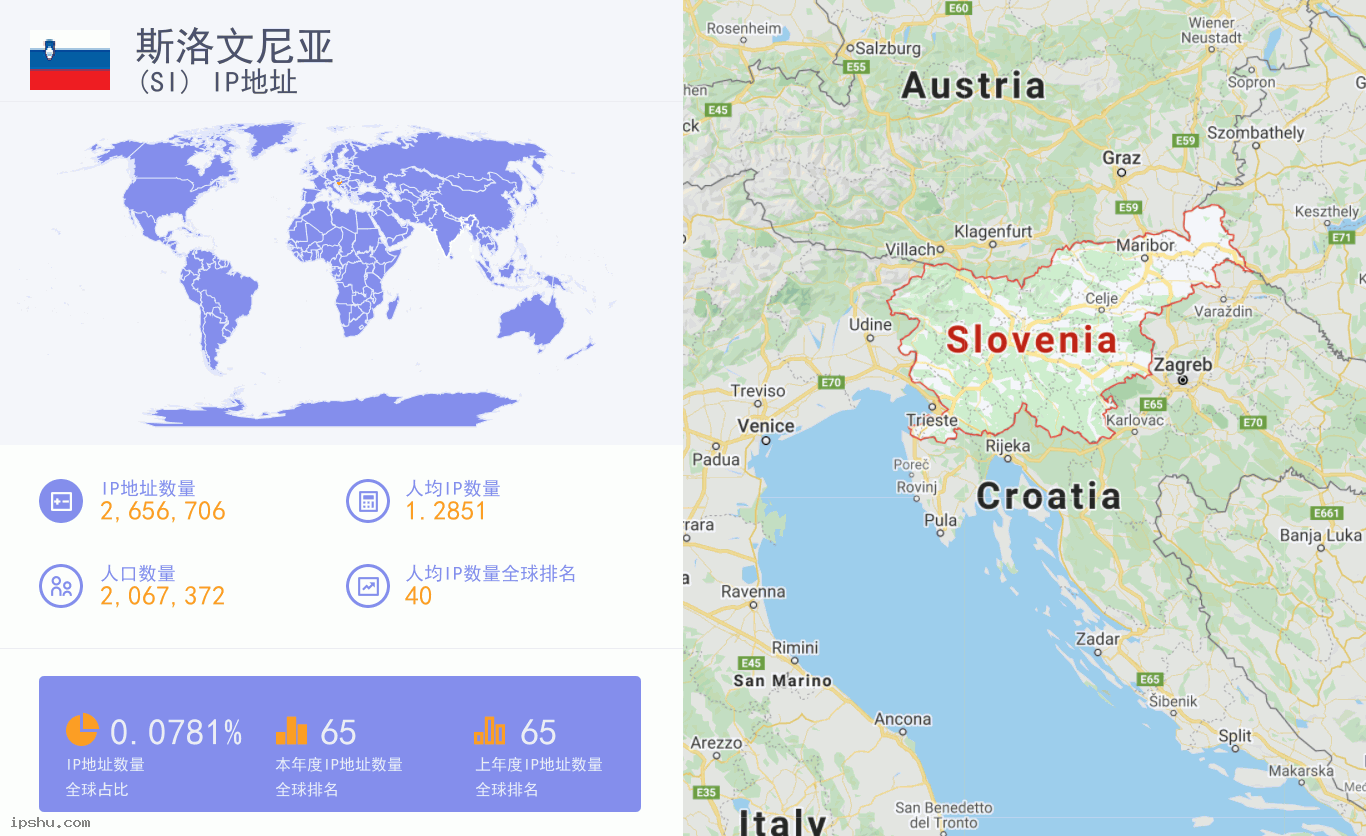 Slovenia (SI) IP Address