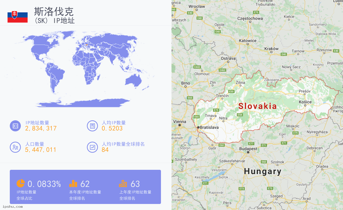 Slovakia (SK) IP Address