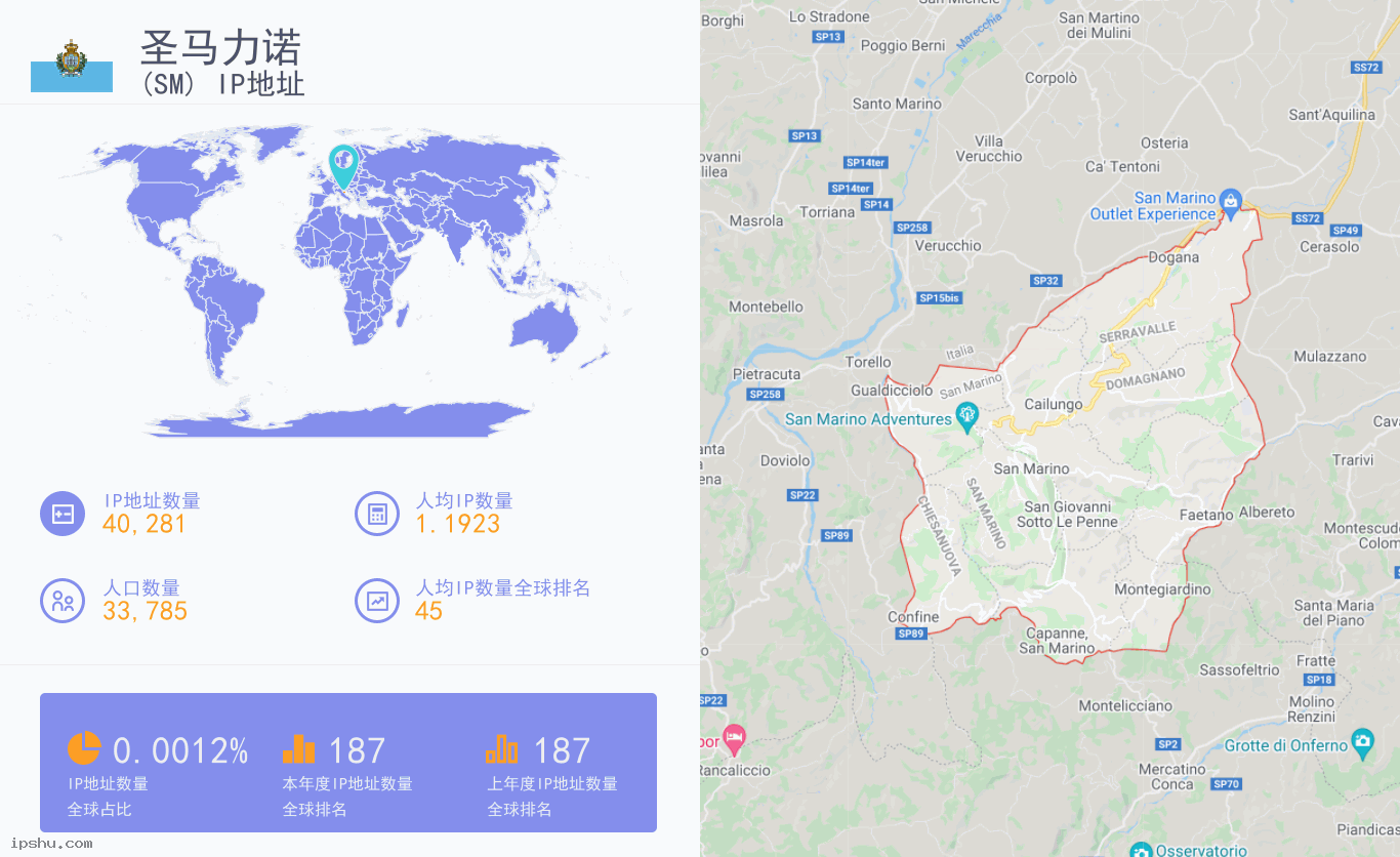 San Marino (SM) IP Address