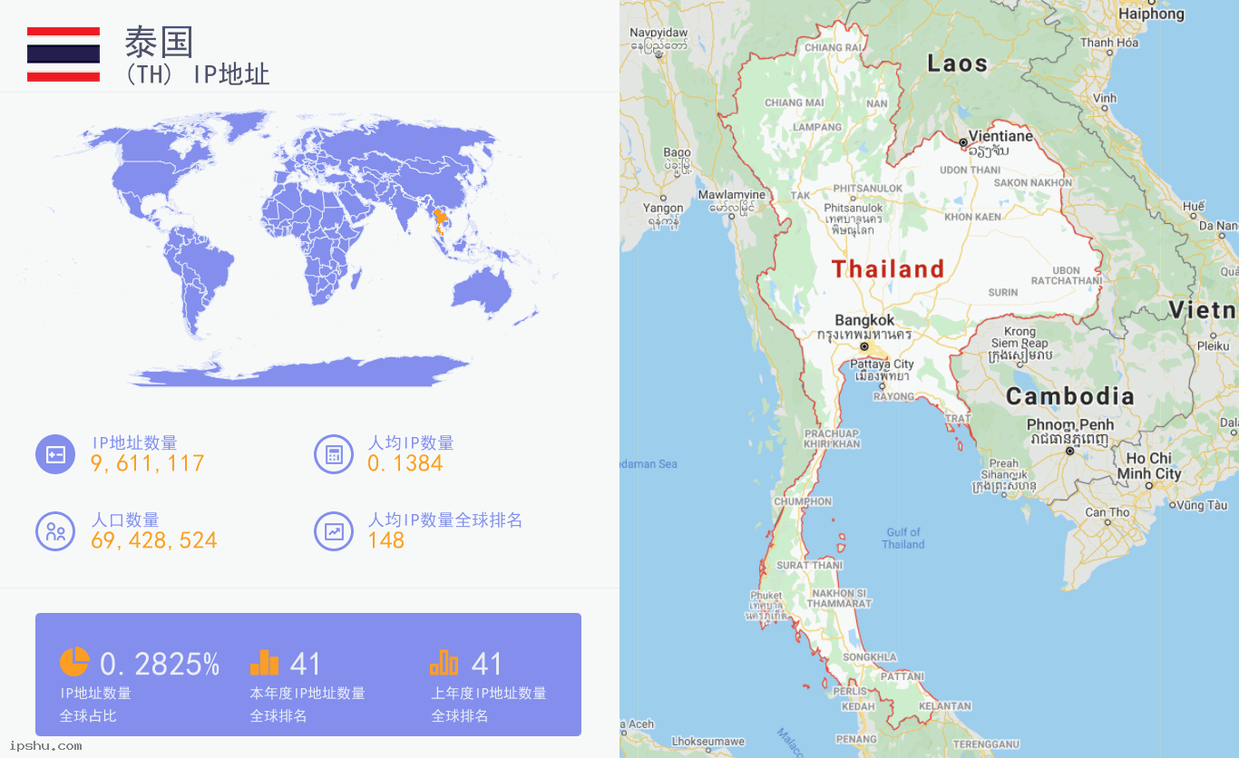 Thailand (TH) IP Address