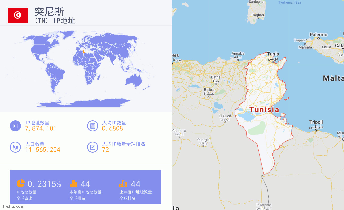 Tunisia (TN) IP Address