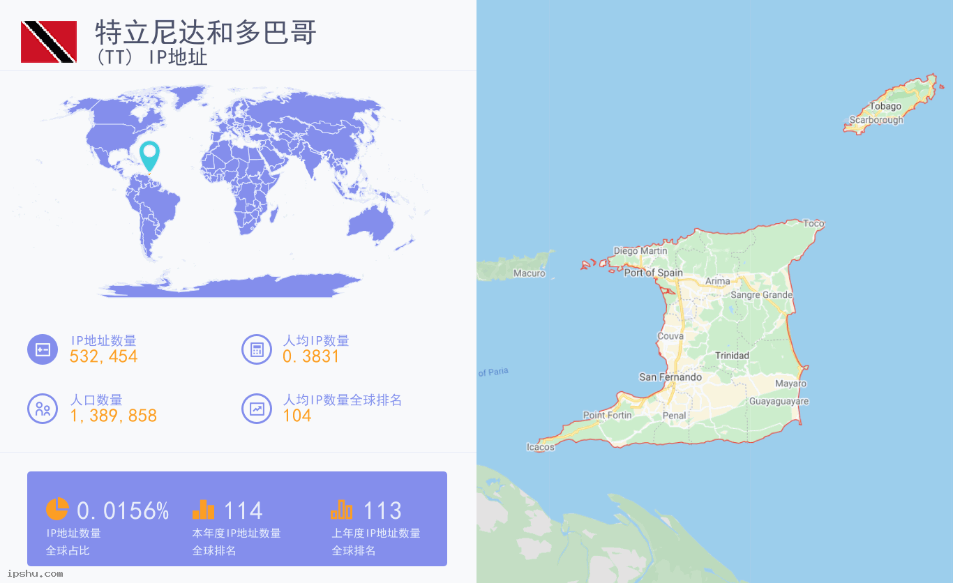 特立尼达和多巴哥 (TT) IP地址 Trinidad and Tobago (TT) IP Address