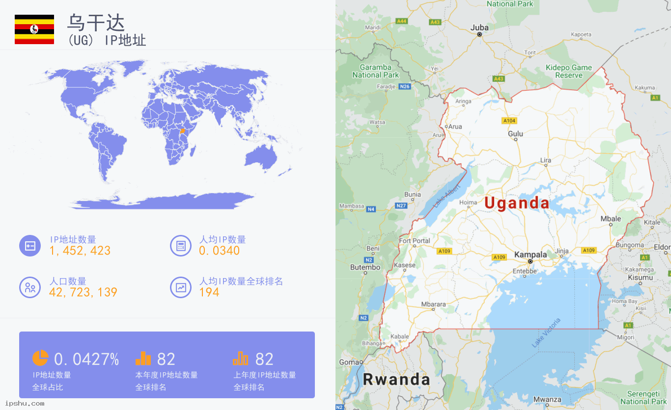 Uganda (UG) IP Address