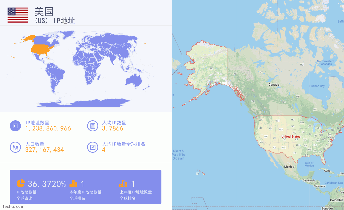 United States of America (US) IP Address