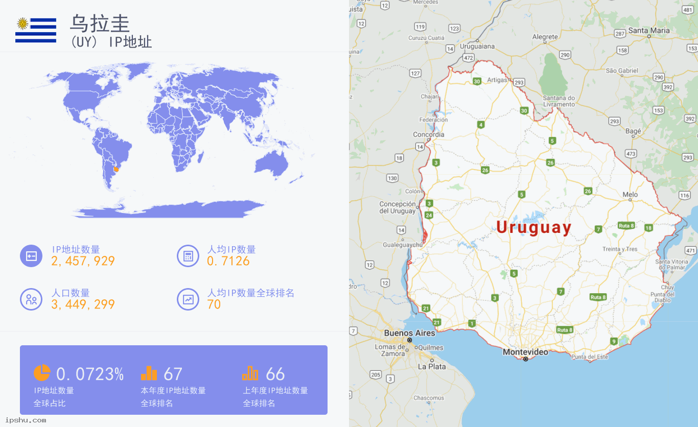 Uruguay (UY) IP Address