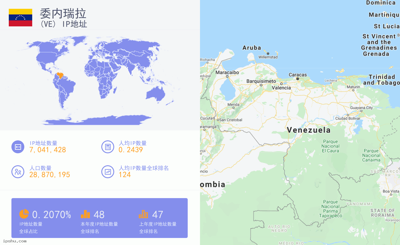 Venezuela (Bolivarian Republic of) (VE) IP Address