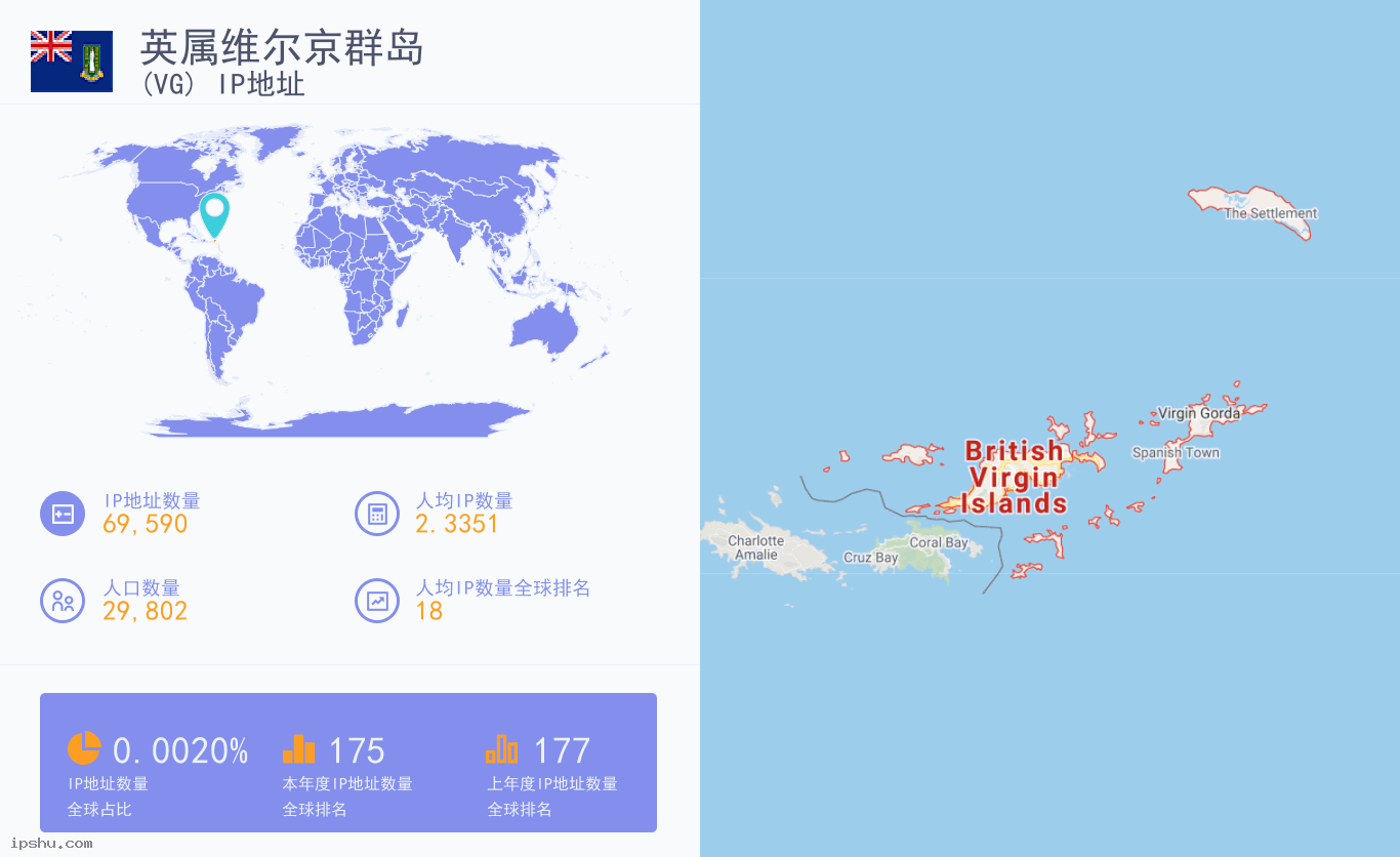 英属维尔京群岛 (VG) IP地址 Virgin Islands (British) (VG) IP Address