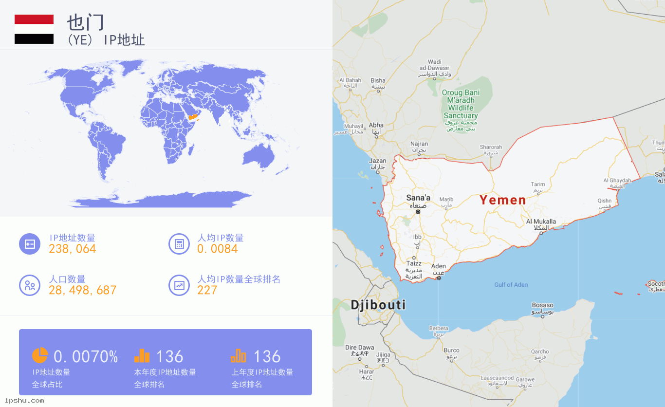 Yemen (YE) IP Address