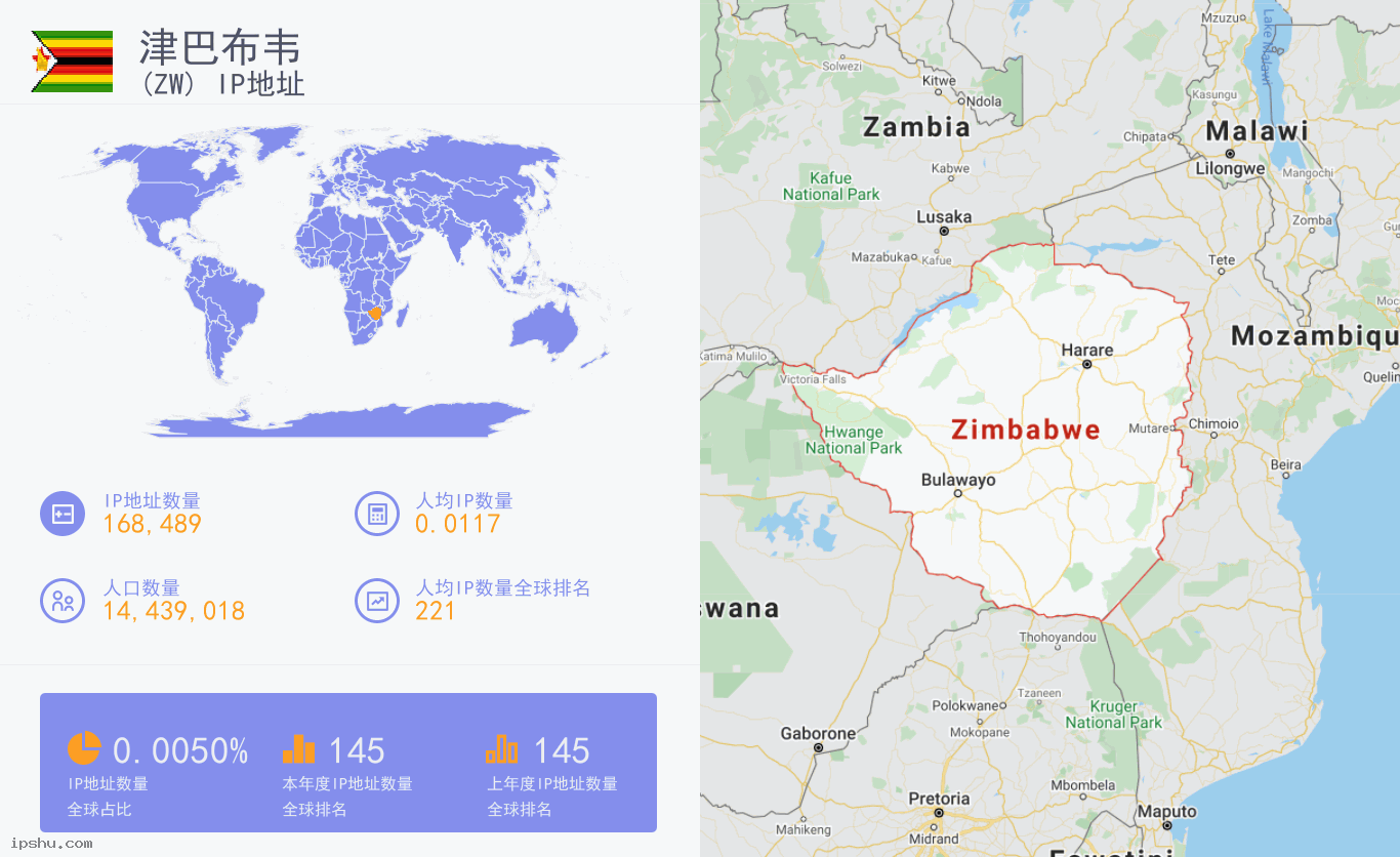 Zimbabwe (ZW) IP Address
