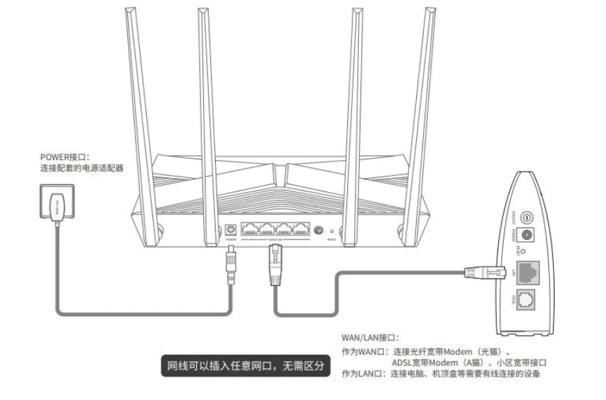 线路连接