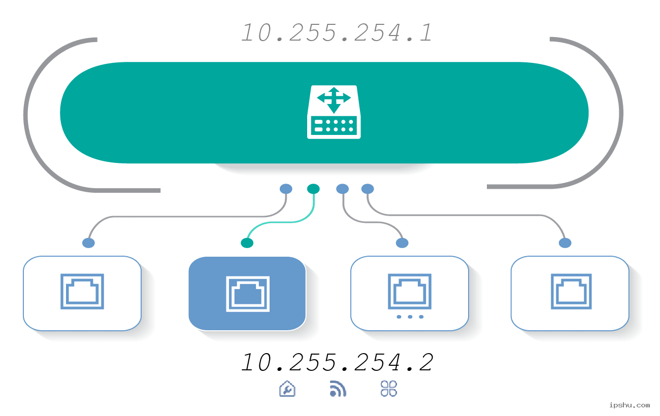 Http 10 255 254 2 ip wifi ip 