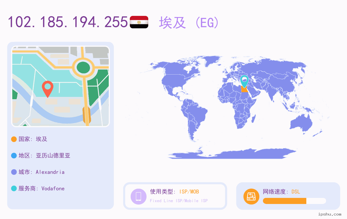 IP:102.185.194.255