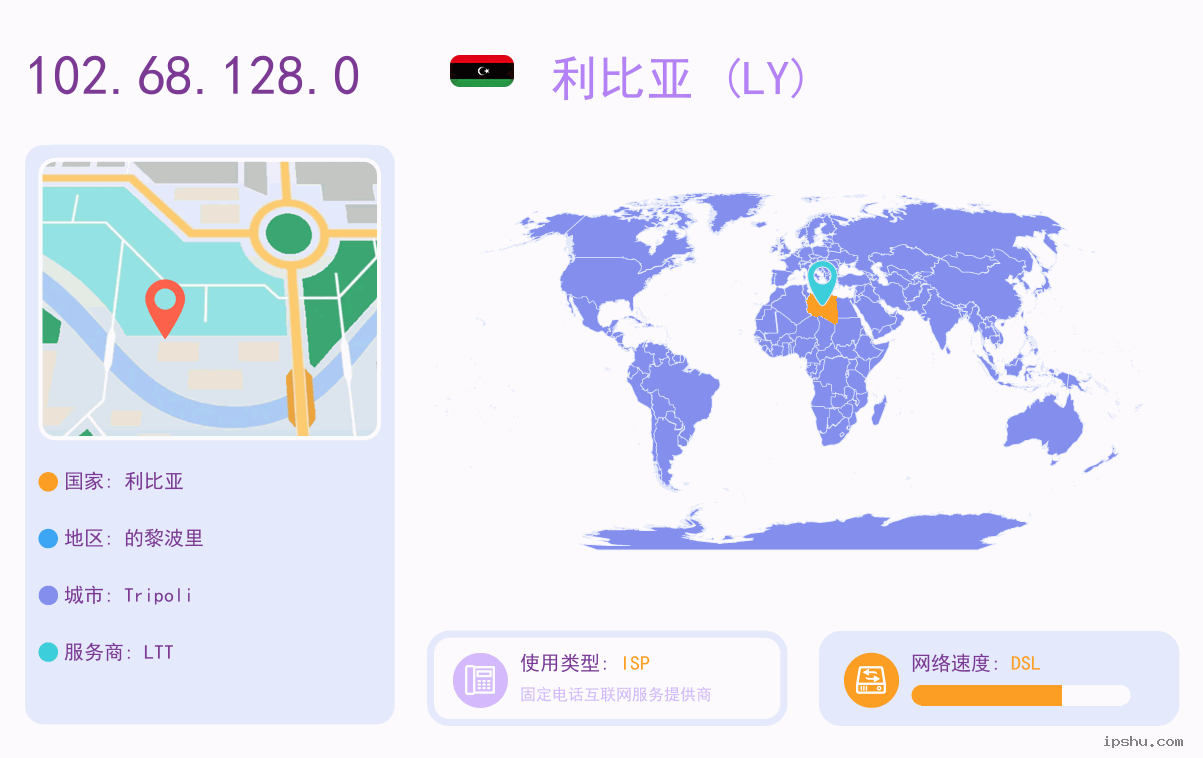 IP:102.68.128.0