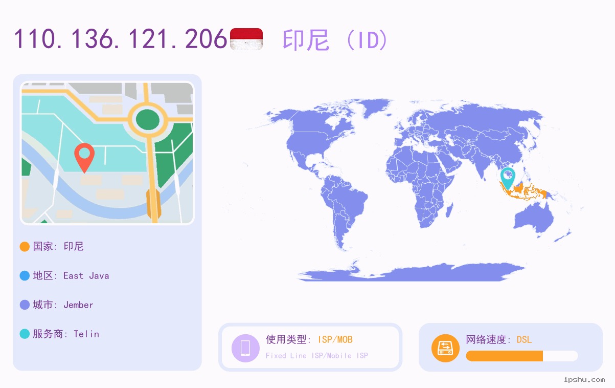 IP:110.136.121.206