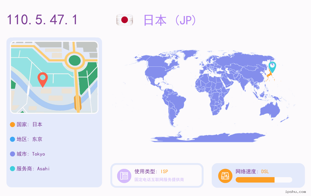 IP:110.5.47