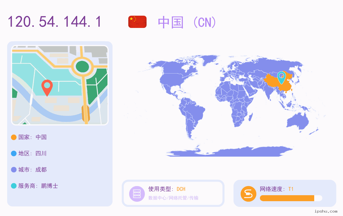 IP:120.54.144