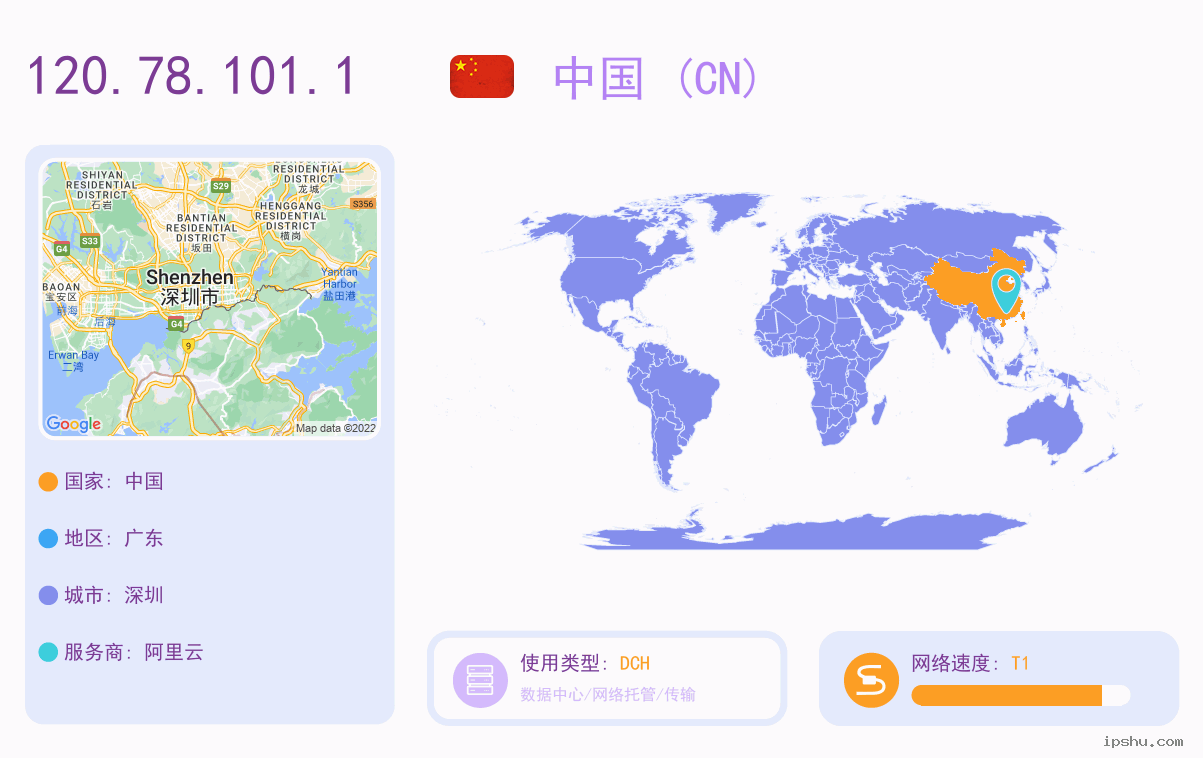 IP:120.78.101
