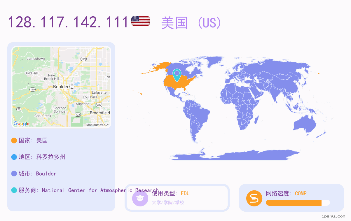 IP:128.117.142.111
