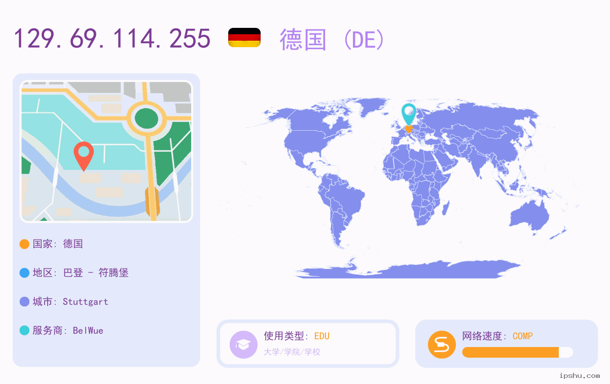 IP:129.69.114.255
