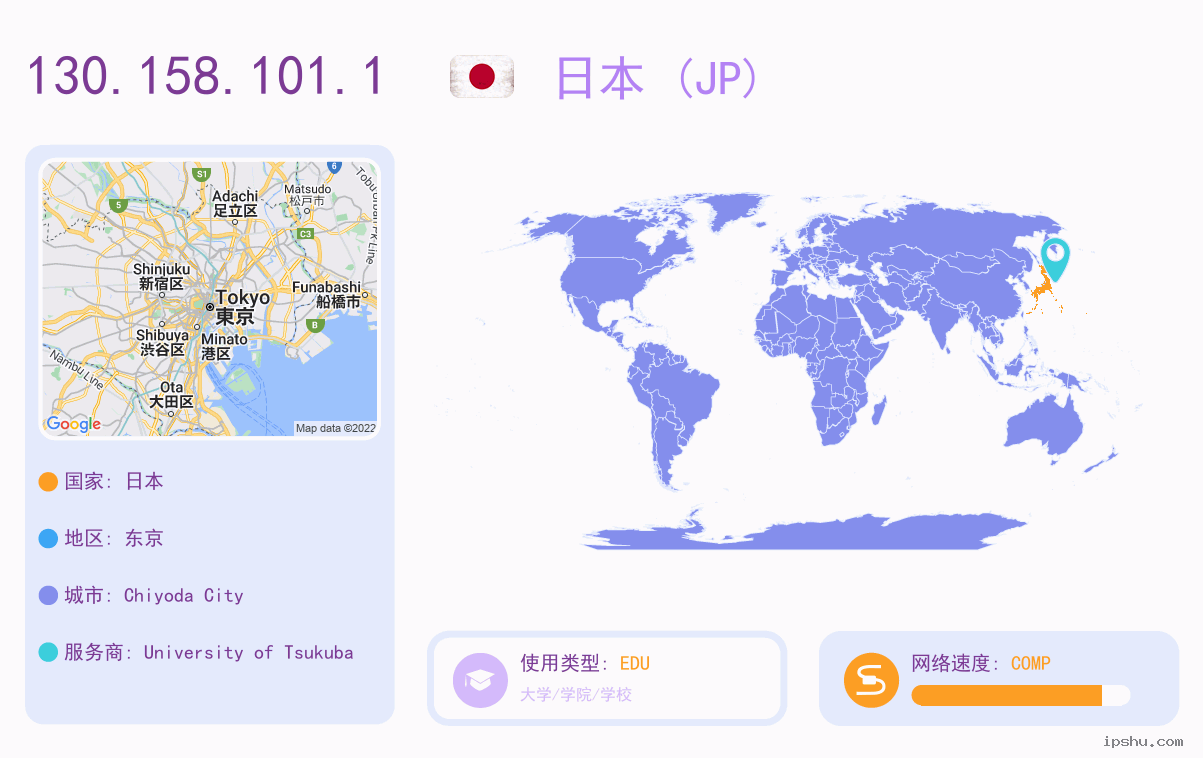 IP:130.158.101