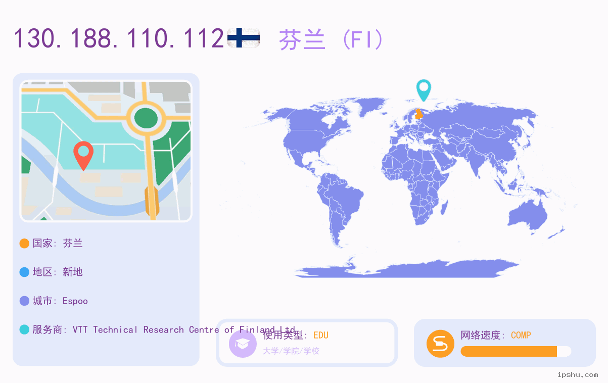 IP:130.188.110.112