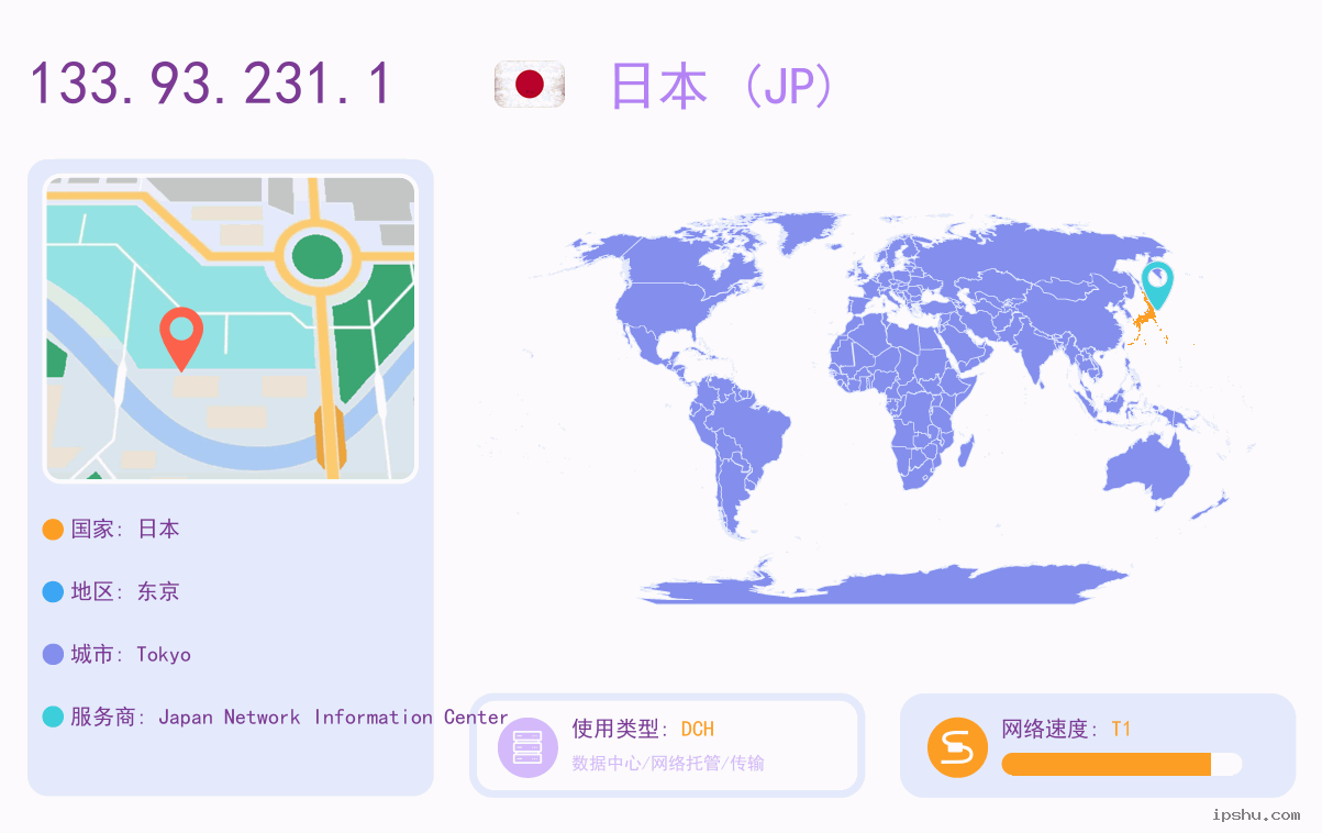 IP:133.93.231