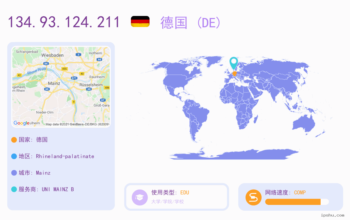 IP:134.93.124.211
