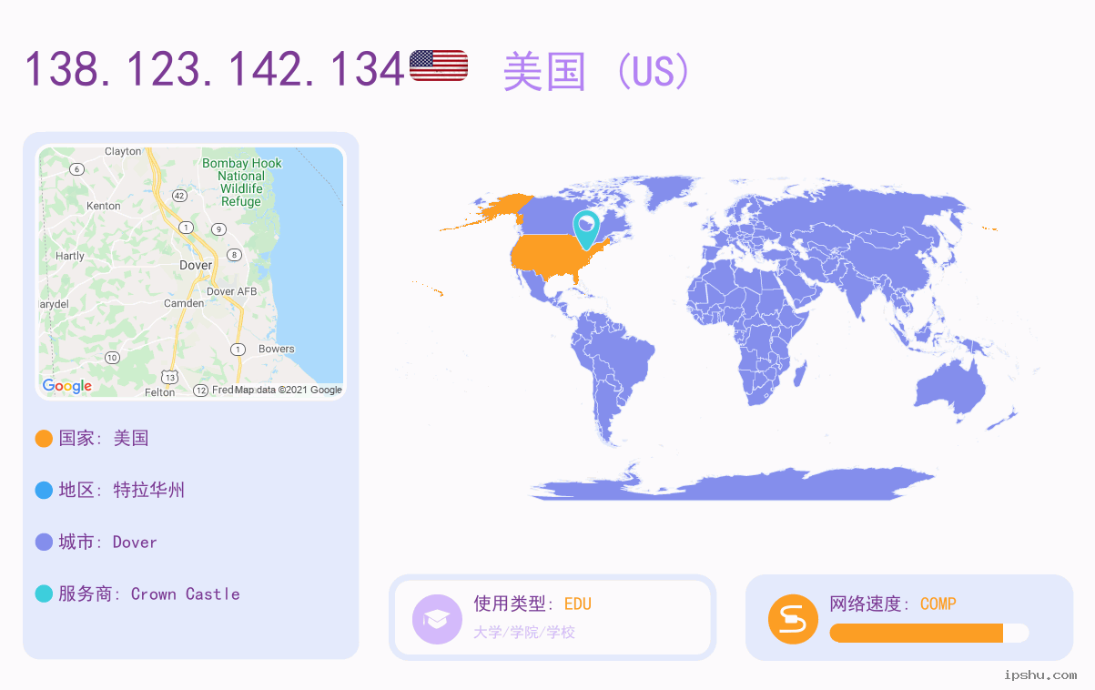 IP:138.123.142.134