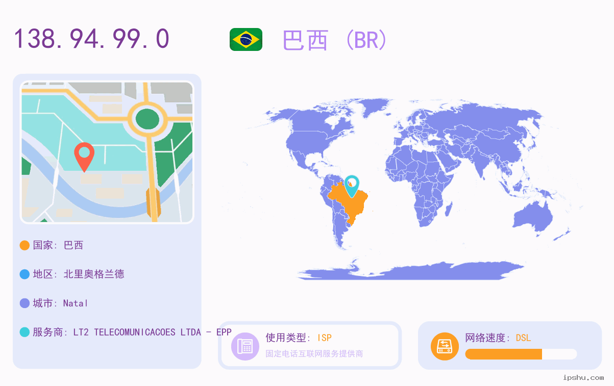 IP:138.94.99.0