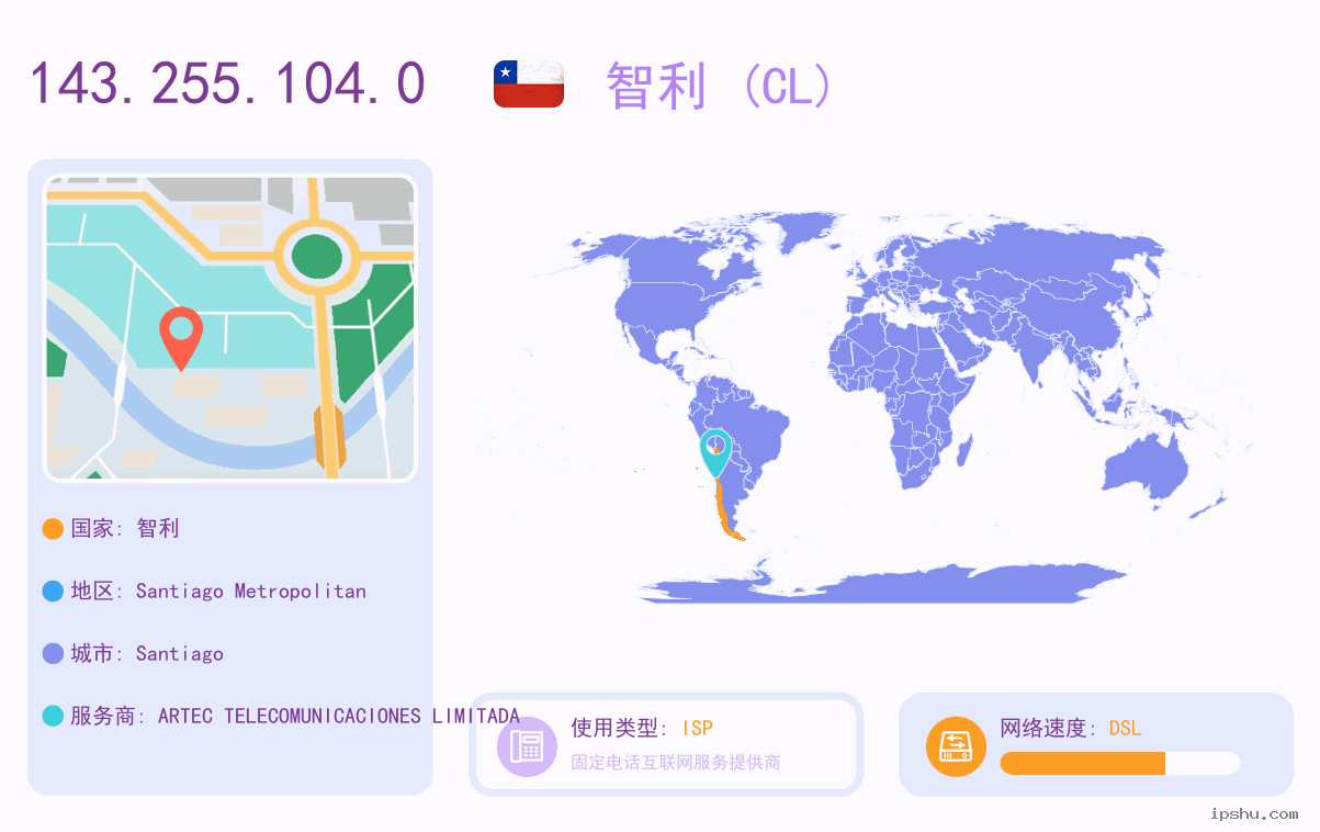 IP:143.255.104.0