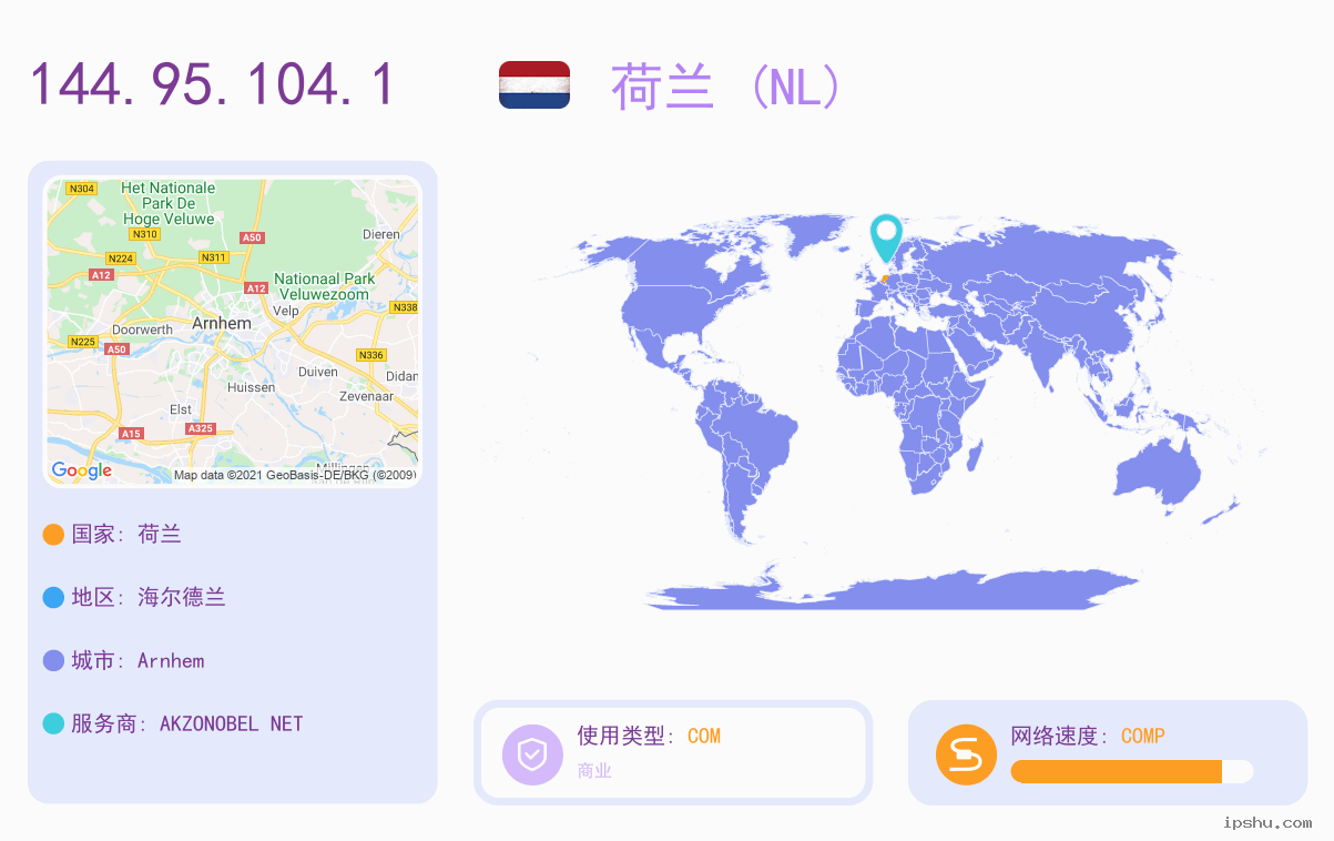 IP:144.95.104