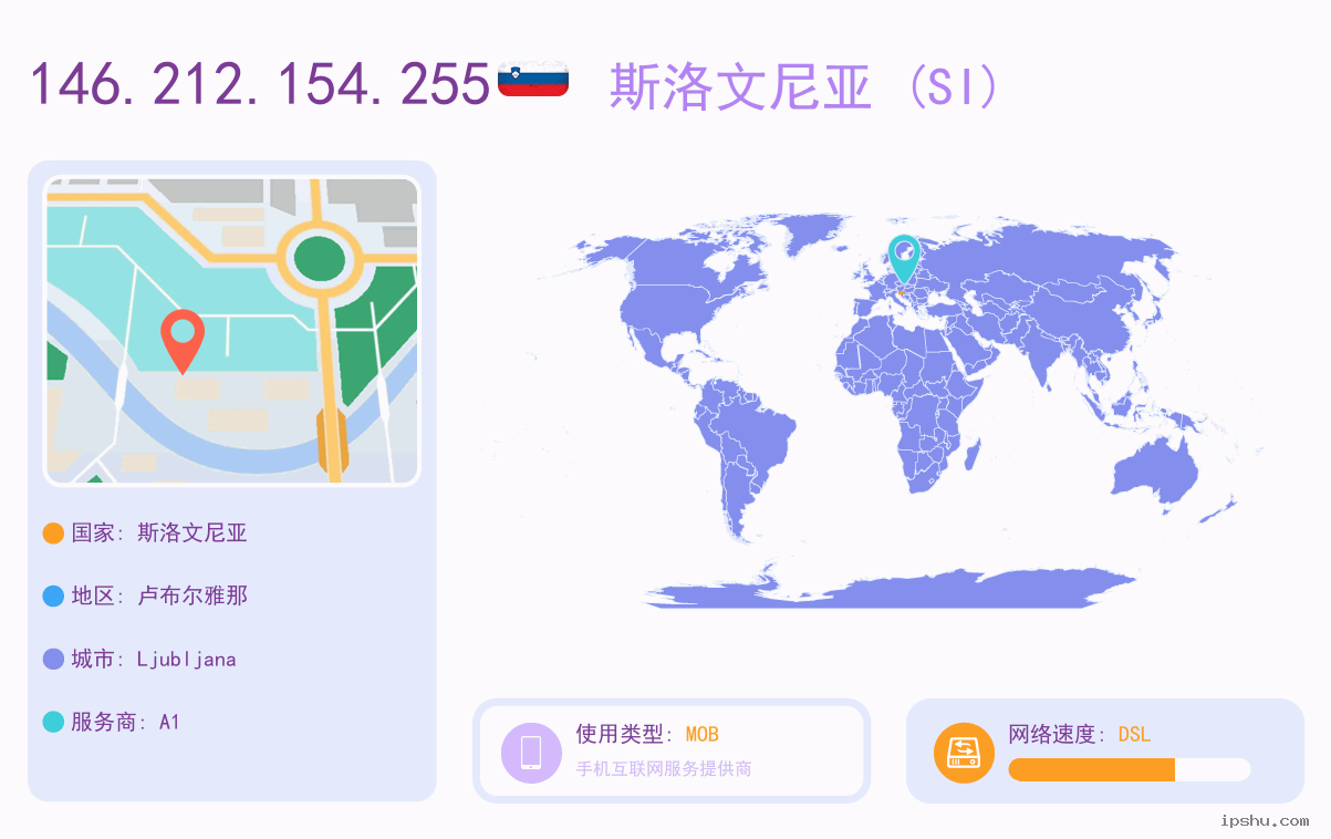 IP:146.212.154.255