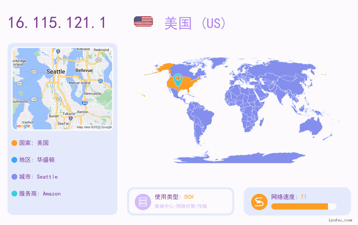 IP:16.115.121